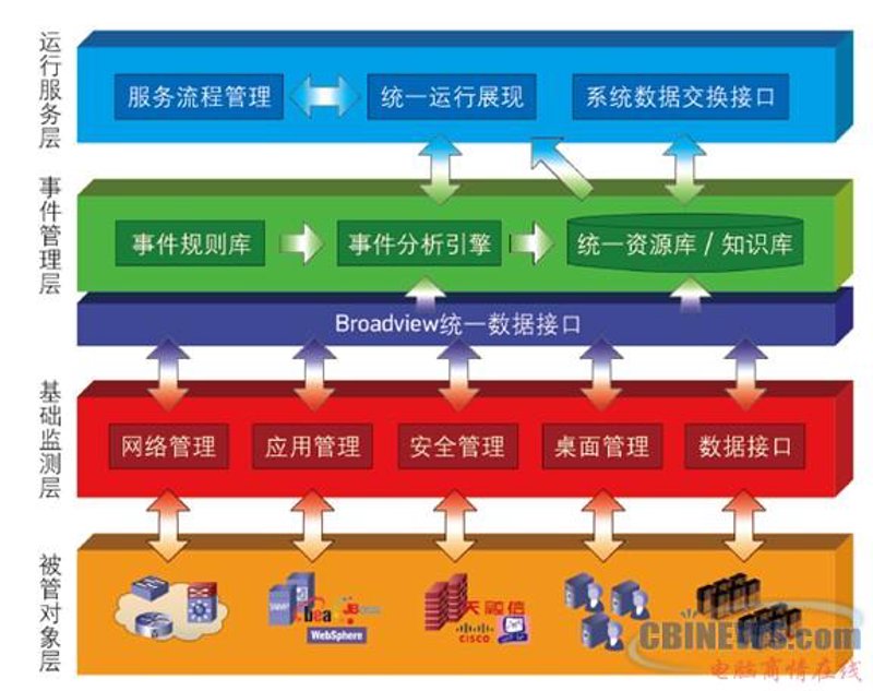 如何高效备考大数据分析师资格证