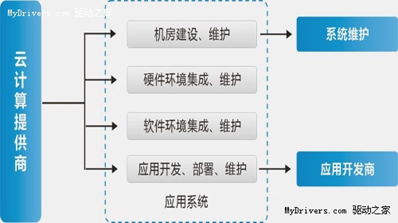 在选择应用软件开发还是嵌入式开发时，你可能会陷入两难。这两种开发领域各有千秋，如何抉择？本文将通过对比两种开发方式的优势与劣势，帮助你做出明智的选择。
