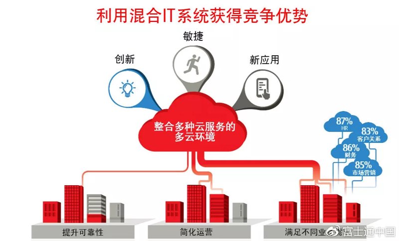 信息技术咨询服务能开具哪些类型的发票？这不仅是企业财务管理的关键问题，也是税务合规的重要环节。