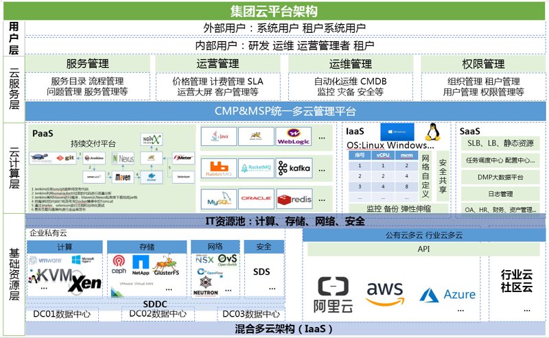 亚墨信息技术与斯达云信息科技：如何选择更优解？