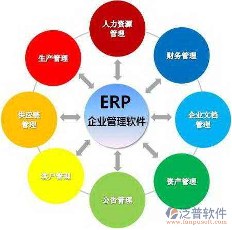 了解应用软件开发流程，对于每一个开发者都至关重要。