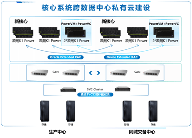 如何选择合适的信息技术咨询服务？