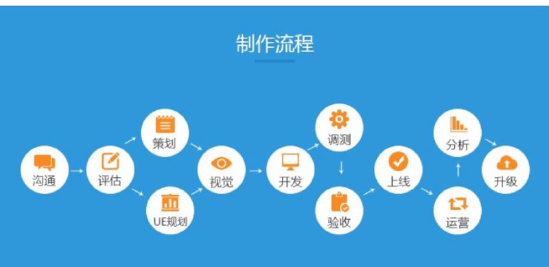 在选择信息技术咨询服务时，如何评价一家公司的实力？以亚墨信息技术咨询为例，让我们从几个关键维度来比较和分析。