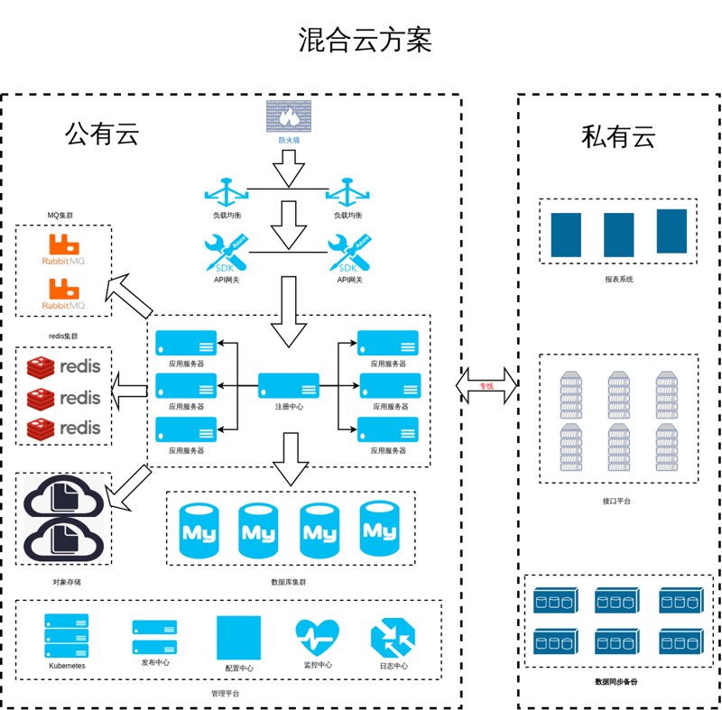如何成为一名优秀的云计算解决方案架构师？