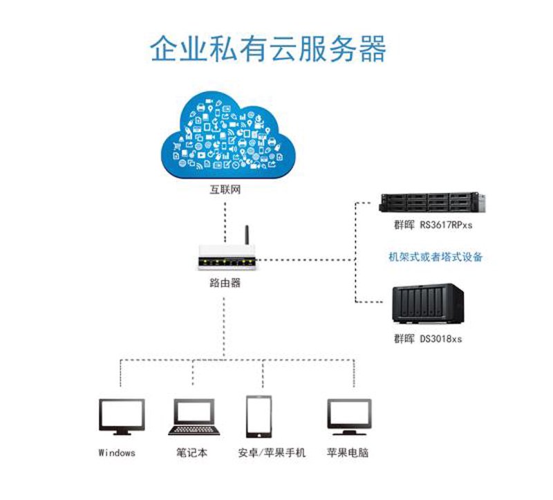 信息技术咨询服务能够开具哪些类型的发票？