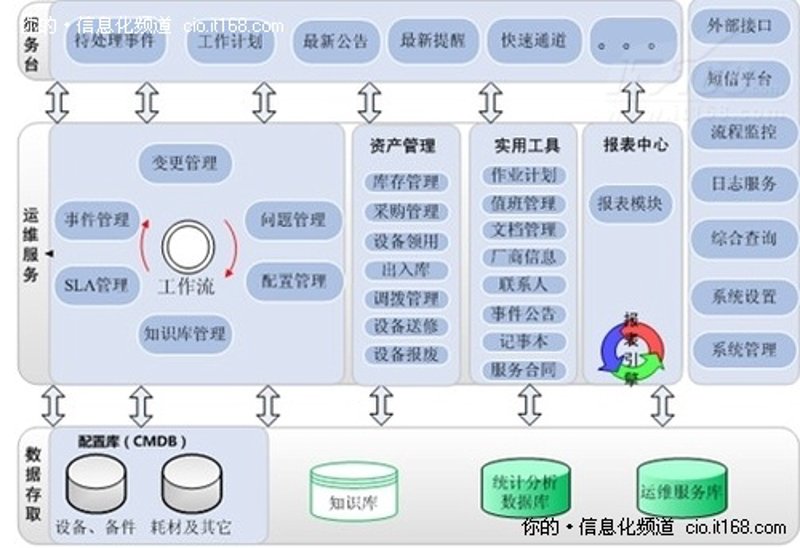 如何在信息技术咨询服务中开具正确的发票？这不仅关系到财务合规，还影响着企业税务筹划。